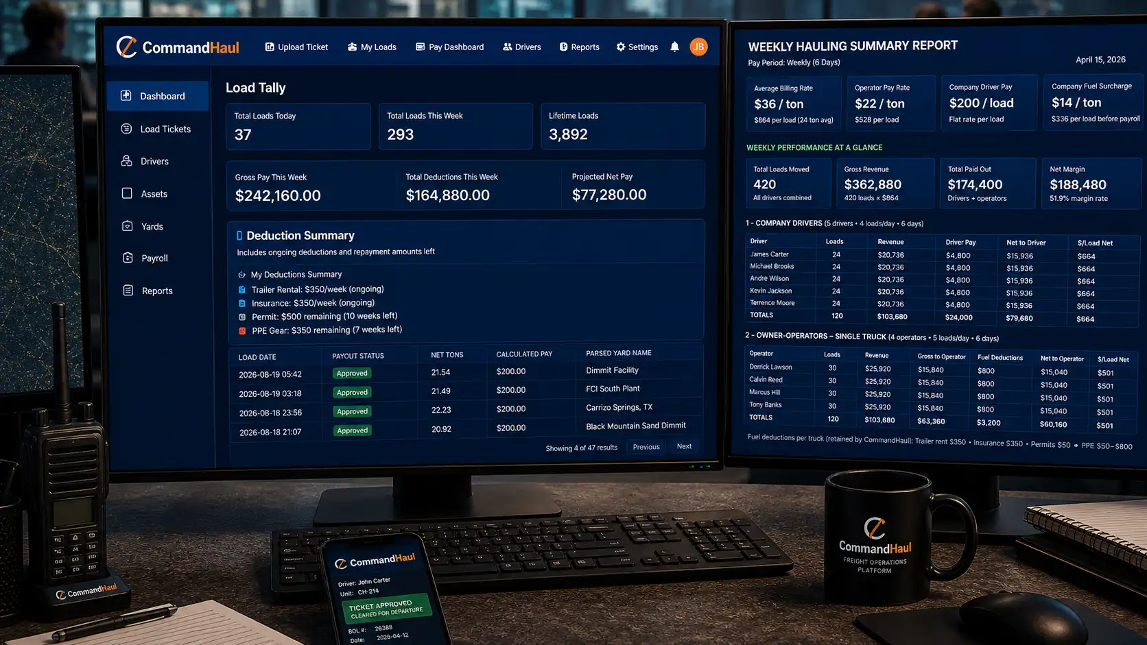 CommandHaul Freight Management System — full DispatchBoard view powered by Houston Online Marketing